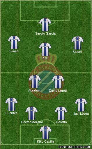 R.C.D. Espanyol de Barcelona S.A.D. Formation 2013