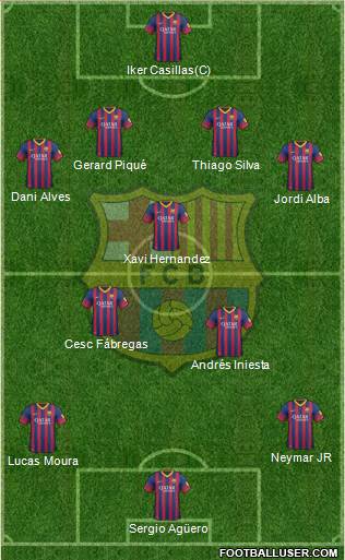 F.C. Barcelona Formation 2013