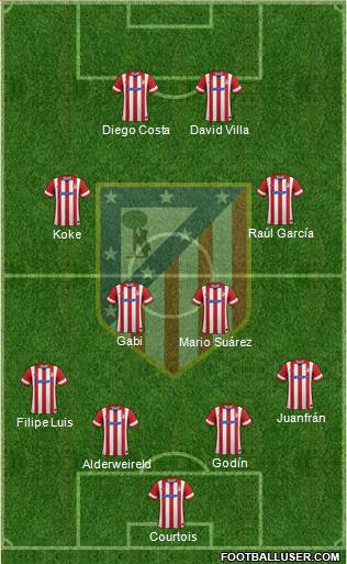 C. Atlético Madrid S.A.D. Formation 2013
