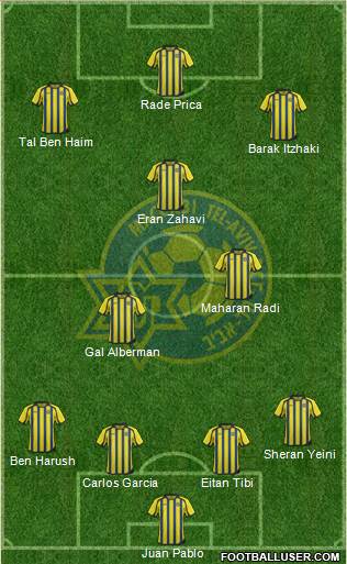 Maccabi Tel-Aviv Formation 2013