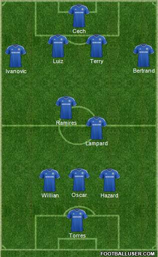 Chelsea Formation 2013