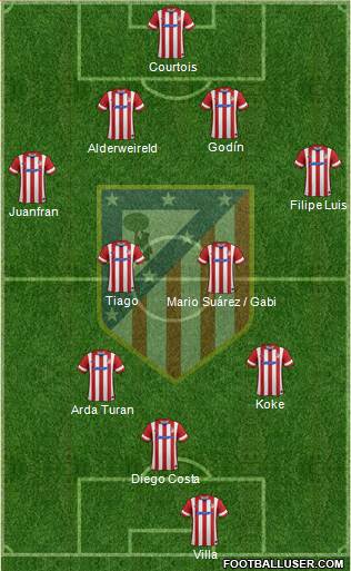 C. Atlético Madrid S.A.D. Formation 2013