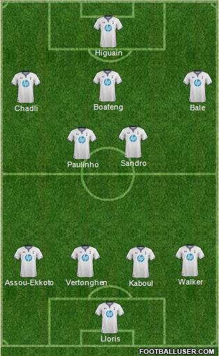 Tottenham Hotspur Formation 2013