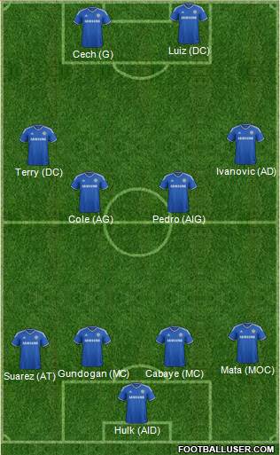 Chelsea Formation 2013