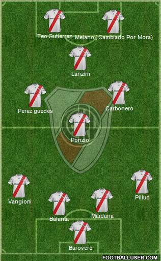 River Plate Formation 2013