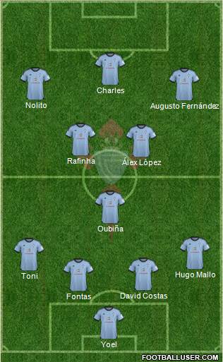 R.C. Celta S.A.D. Formation 2013
