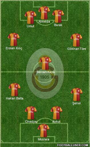 Galatasaray SK Formation 2013
