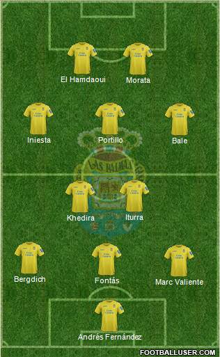 U.D. Las Palmas S.A.D. Formation 2013