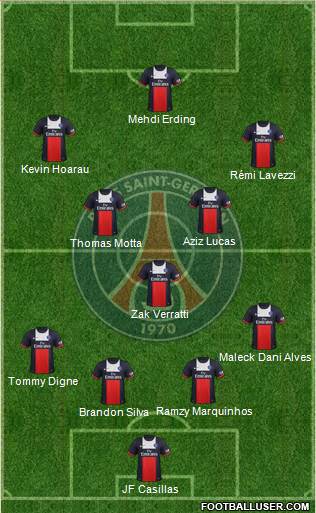 Paris Saint-Germain Formation 2013