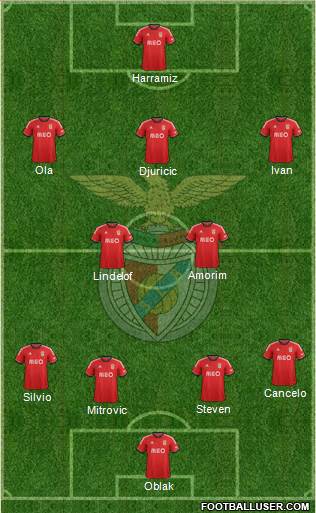Sport Lisboa e Benfica - SAD Formation 2013