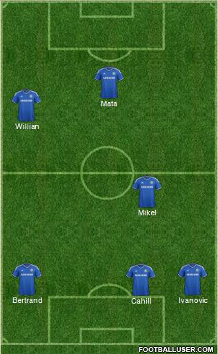 Chelsea Formation 2013