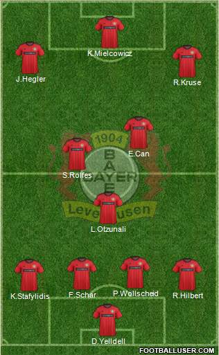 Bayer 04 Leverkusen Formation 2013