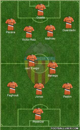 Valencia C.F., S.A.D. Formation 2013