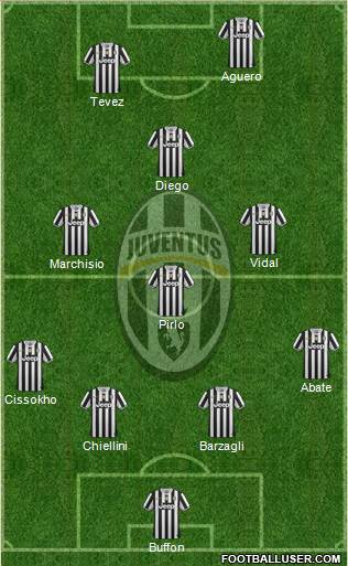 Juventus Formation 2013