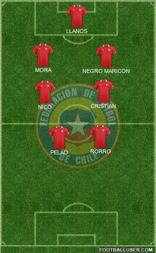 Chile Formation 2013