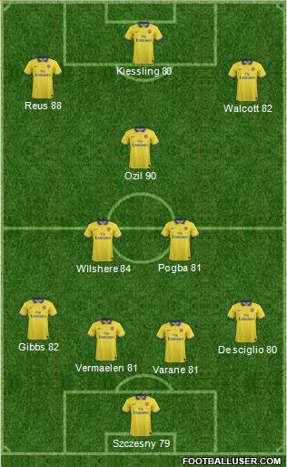 Arsenal Formation 2013