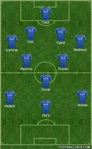 Chelsea Formation 2013