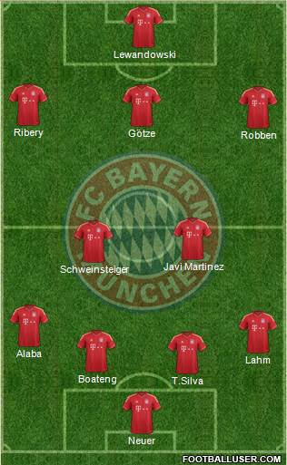 FC Bayern München Formation 2013