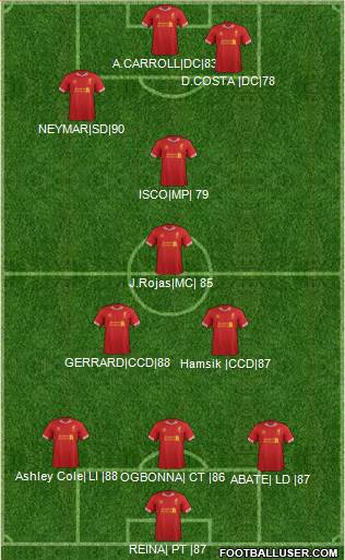 Liverpool Formation 2013