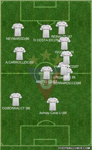LDU de Quito Formation 2013
