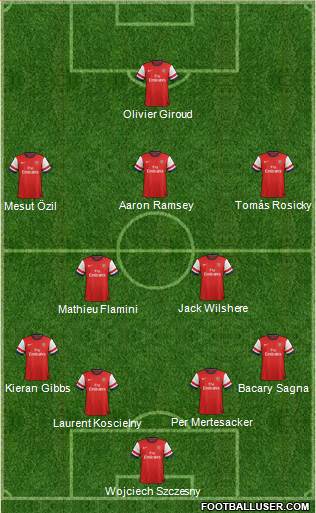 Arsenal Formation 2013