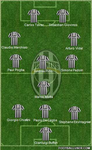 Juventus Formation 2013