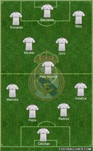 Real Madrid C.F. Formation 2013