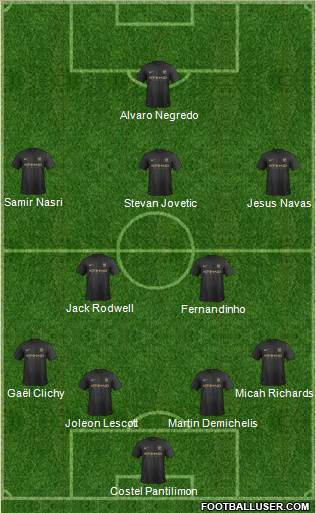 Manchester City Formation 2013