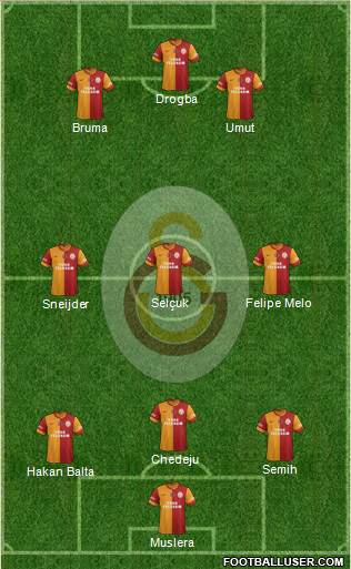 Galatasaray SK Formation 2013