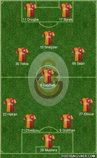 Galatasaray SK Formation 2013