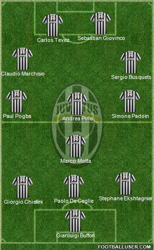Juventus Formation 2013