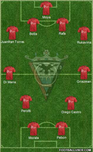 C.D. Mirandés Formation 2013