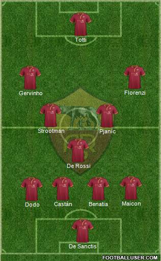 AS Roma Formation 2013