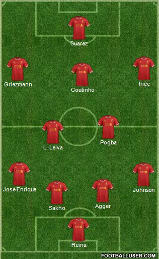 Liverpool Formation 2013