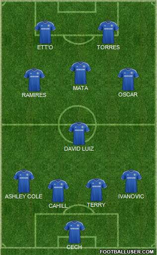 Chelsea Formation 2013