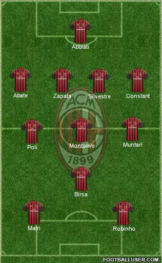 A.C. Milan Formation 2013