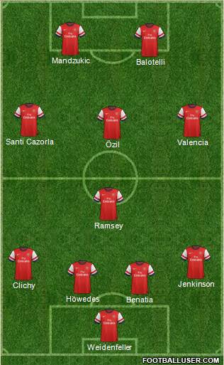 Arsenal Formation 2013