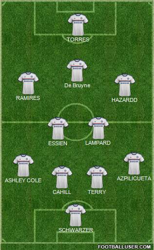 Chelsea Formation 2013