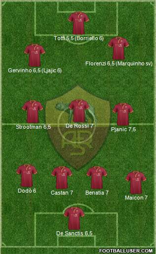 AS Roma Formation 2013