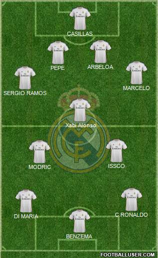 Real Madrid C.F. Formation 2013