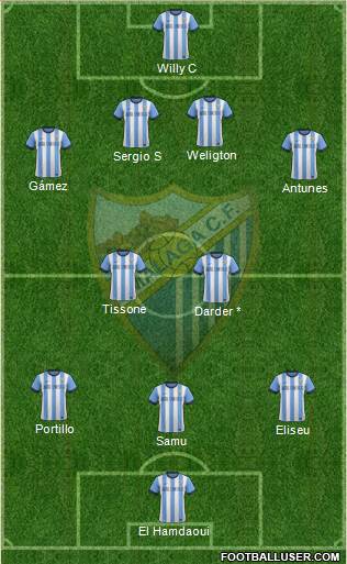 Málaga C.F., S.A.D. Formation 2013