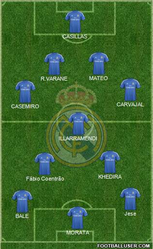 Real Madrid C.F. Formation 2013