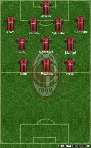 A.C. Milan Formation 2013