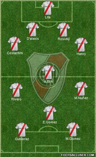 River Plate Formation 2013