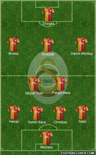 Galatasaray SK Formation 2013