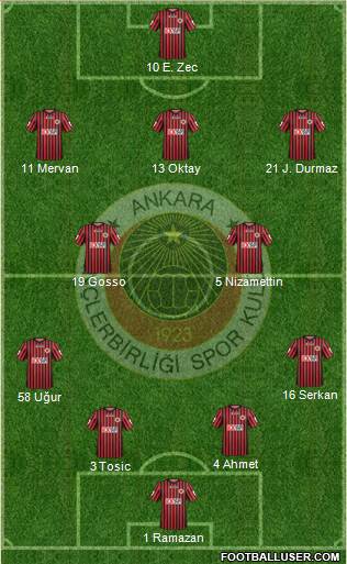 Gençlerbirligi Formation 2013