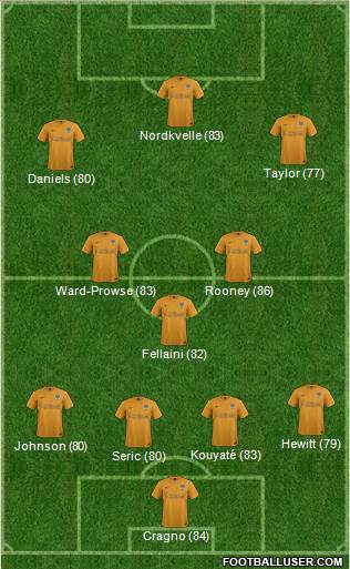 Oxford United Formation 2013