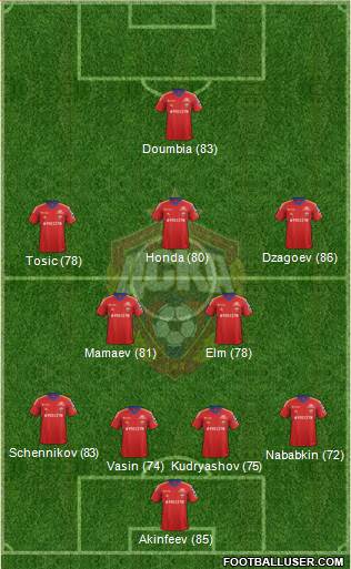 CSKA Moscow Formation 2013