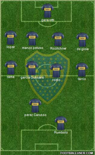 Boca Juniors Formation 2013