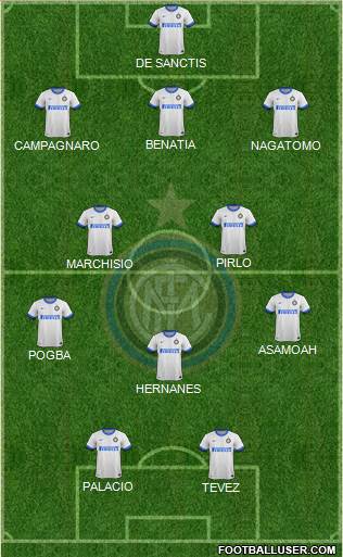 F.C. Internazionale Formation 2013